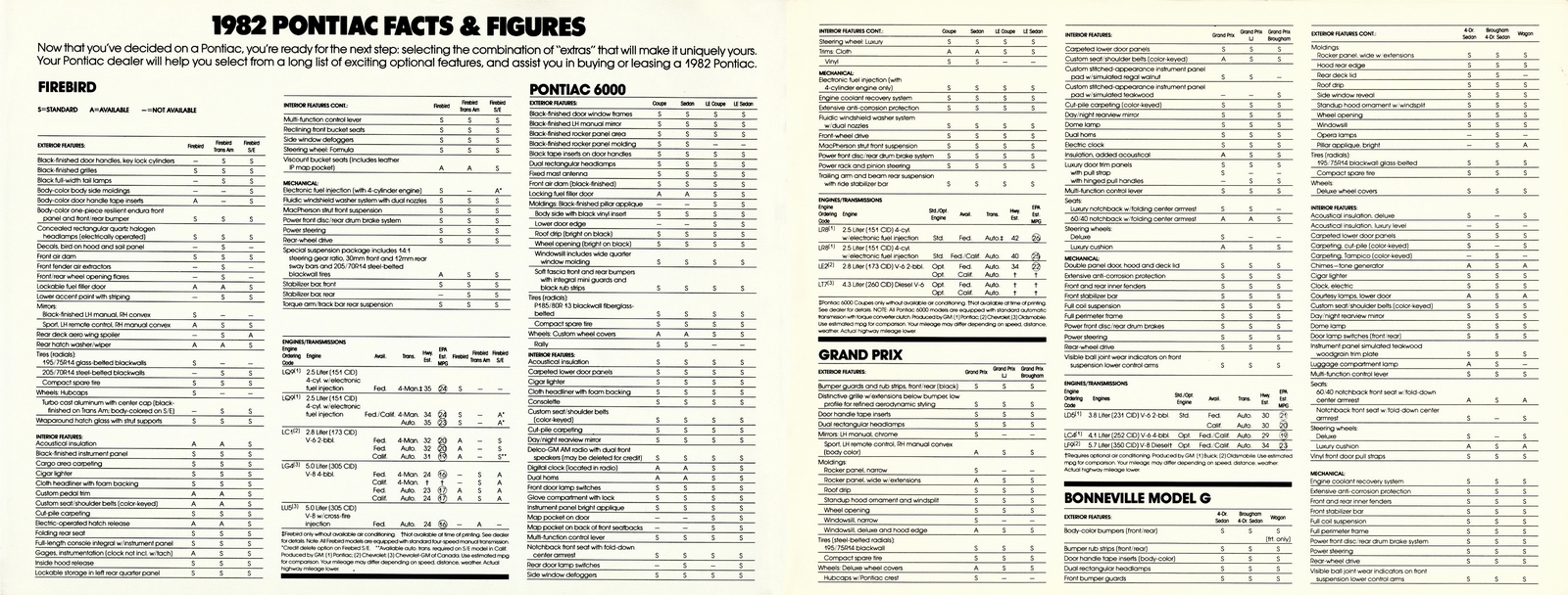 n_1982 Pontiac Full Line-16-17.jpg